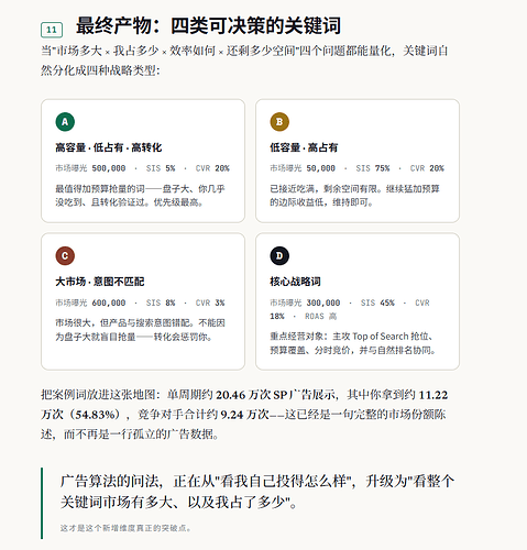 亚马逊关键词广告市场曝光量的估算方法论9