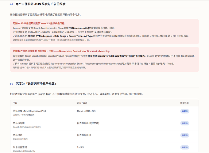 亚马逊关键词广告市场曝光量的估算方法论5