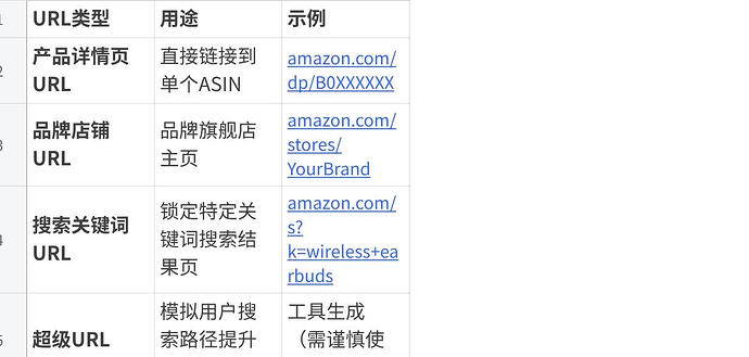 图片6亚马逊站内十大流量入口: