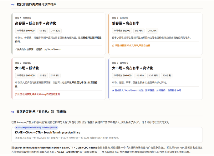 亚马逊关键词广告市场曝光量的估算方法论6