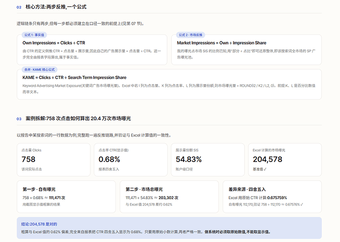 亚马逊关键词广告市场曝光量的估算方法论2